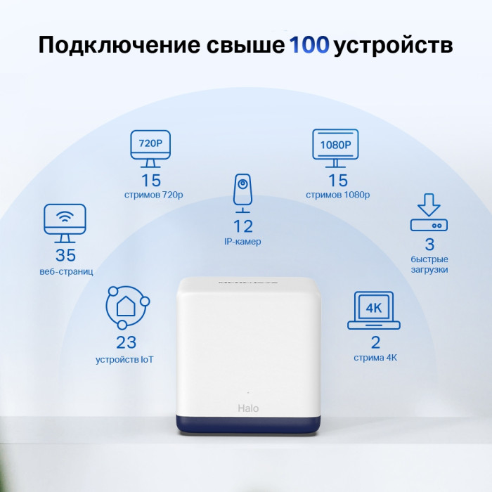 Mercusys Halo H50G(2-pack) AC1900 Whole Home Mesh Wi-Fi System