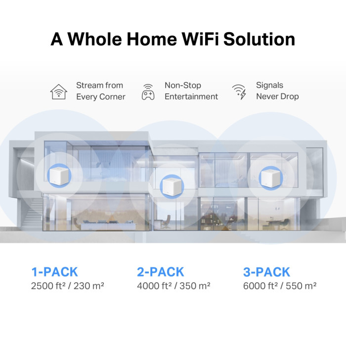 Mercusys Halo H60X(3-pack) AX1500 Whole Home Mesh Wi-Fi 6 System 3-pack: 1× Halo H60XR + 2× Halo H60XS