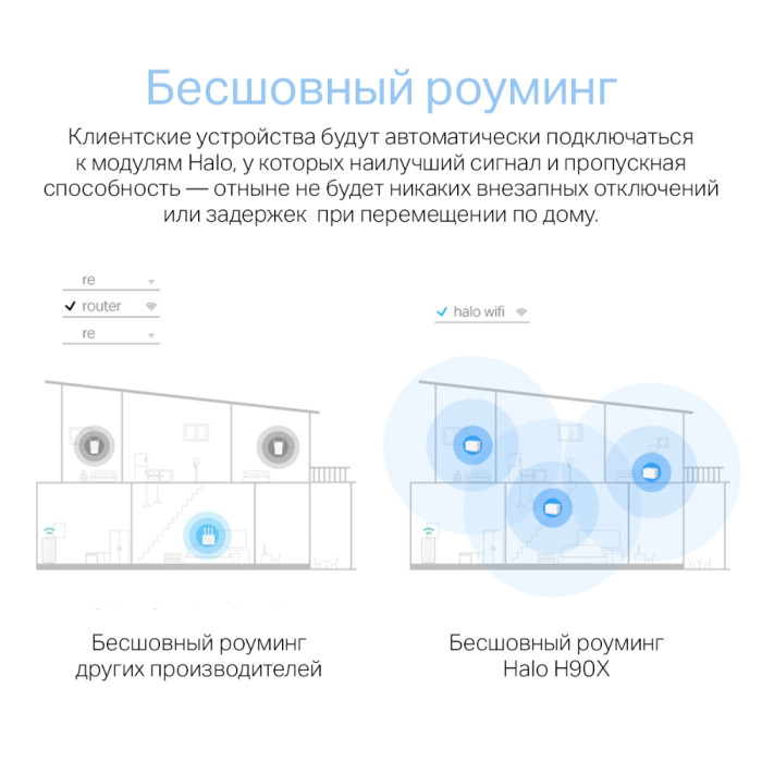 Mercusys Halo H90X(2-pack) AX6000 Whole Home Mesh Wi-Fi 6 System
