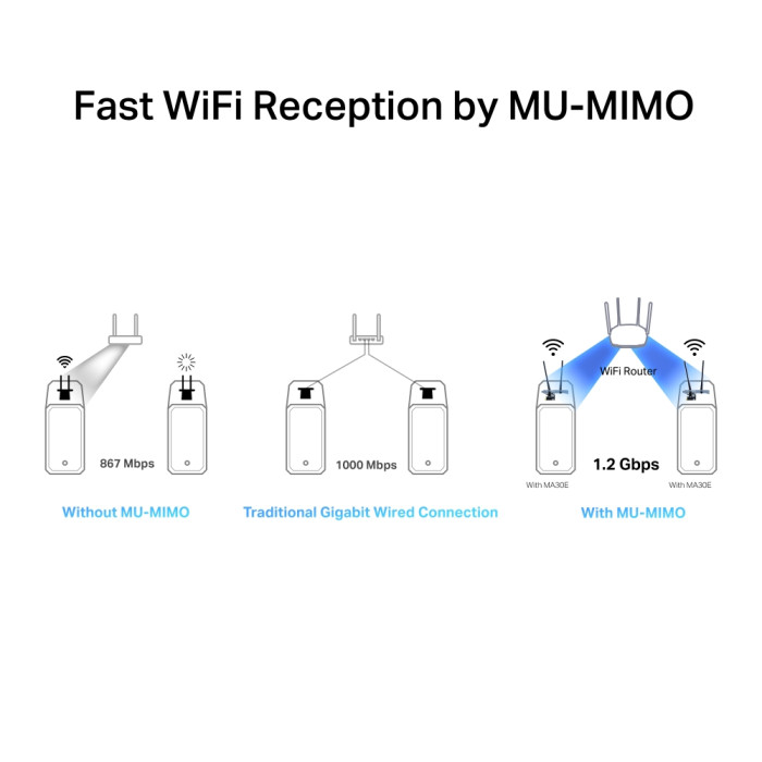 Mercusys MA30E AC1200 Dual-Band Wi-Fi Bluetooth PCI Express Adapter
