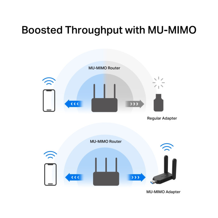 Mercusys MA32H AC1300 High Gain Wi-Fi USB Adapter