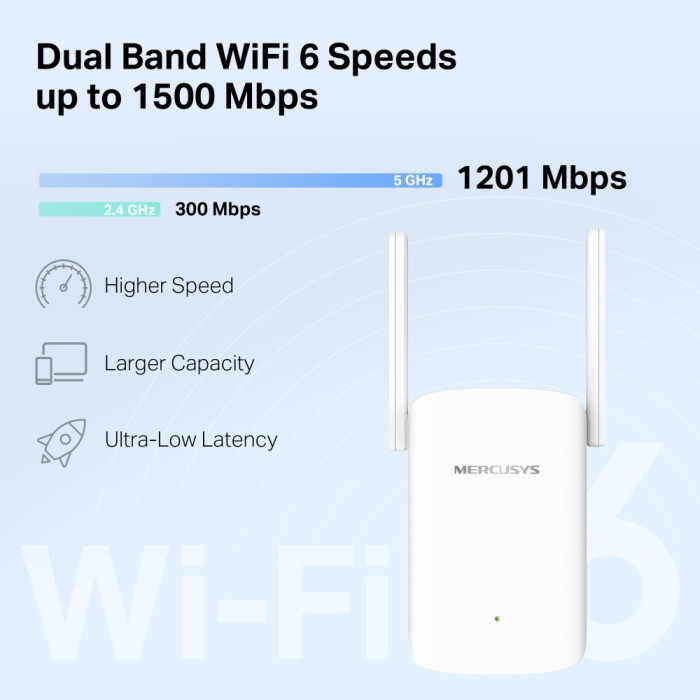 Mercusys ME1500X AX1500 Wi-Fi Range Extender