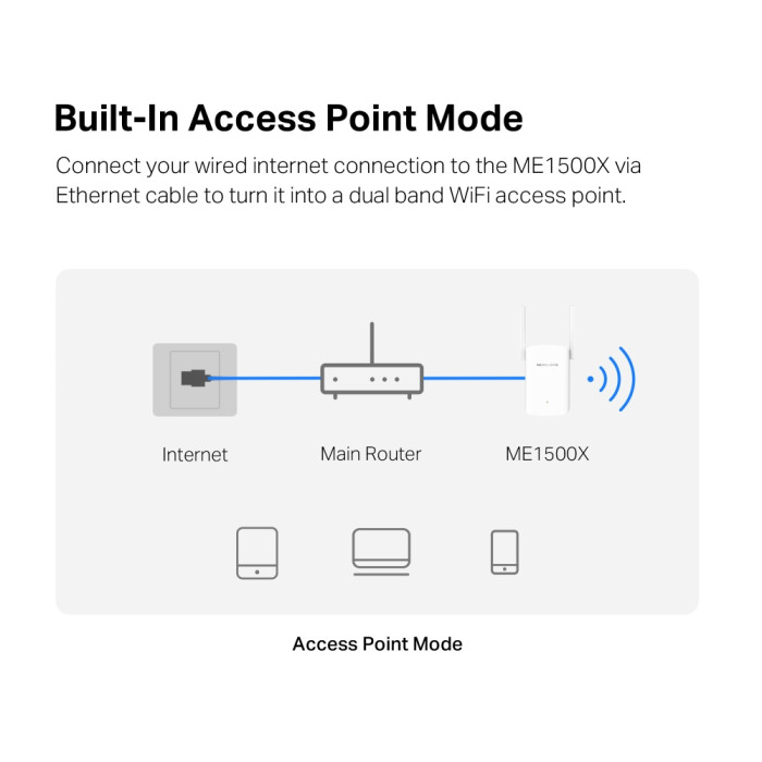 Mercusys ME1500X AX1500 Wi-Fi Range Extender