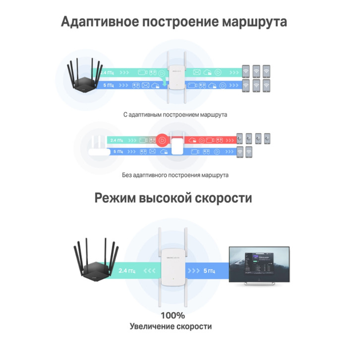 Mercusys ME50G AC1900 Wi-Fi Range Extender