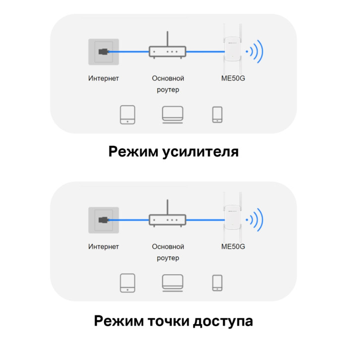 Mercusys ME50G AC1900 Wi-Fi Range Extender