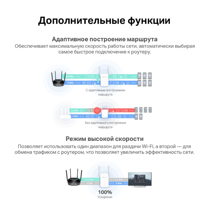 Mercusys ME60X AX1500 Wi-Fi Range Extender