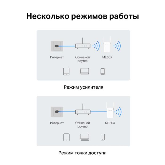 Mercusys ME60X AX1500 Wi-Fi Range Extender