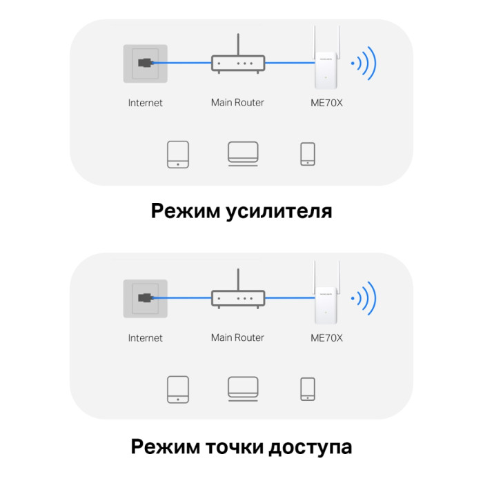 Mercusys ME70X AX1800 Wi-Fi Range Extender