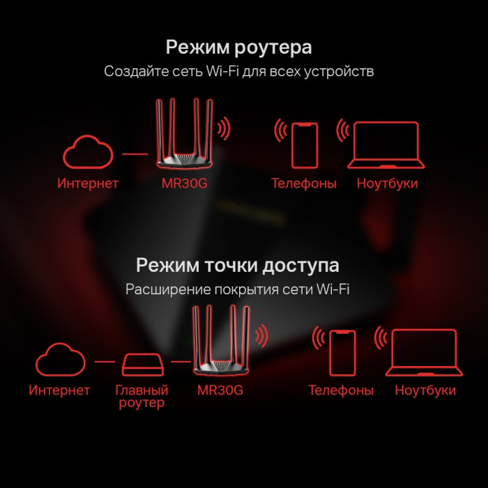 Mercusys MR30G AC1200 Dual-Band Wi-Fi Gigabit Router