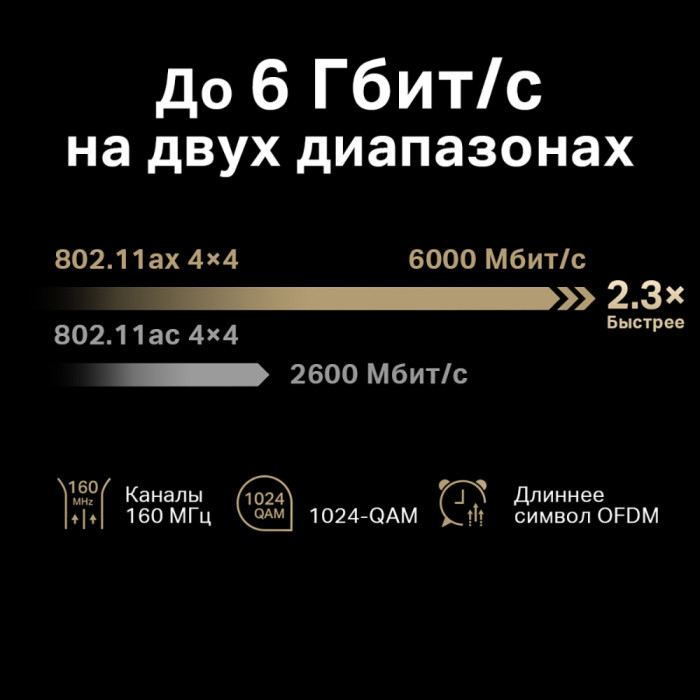 Mercusys MR90X AX6000 Dual-Band Wi-Fi 6 Router