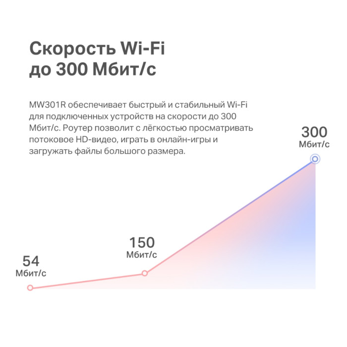 Mercusys MW301R N300 Wi-Fi Router