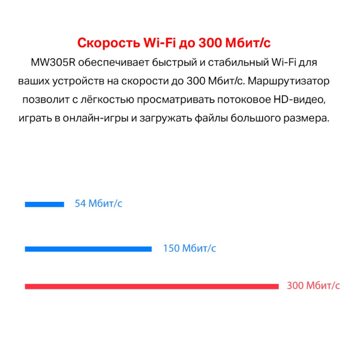 Mercusys MW305R N300 Wi-Fi Router