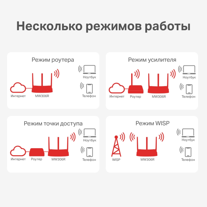 Mercusys MW306R N300 Multi-Mode Wi-Fi Router
