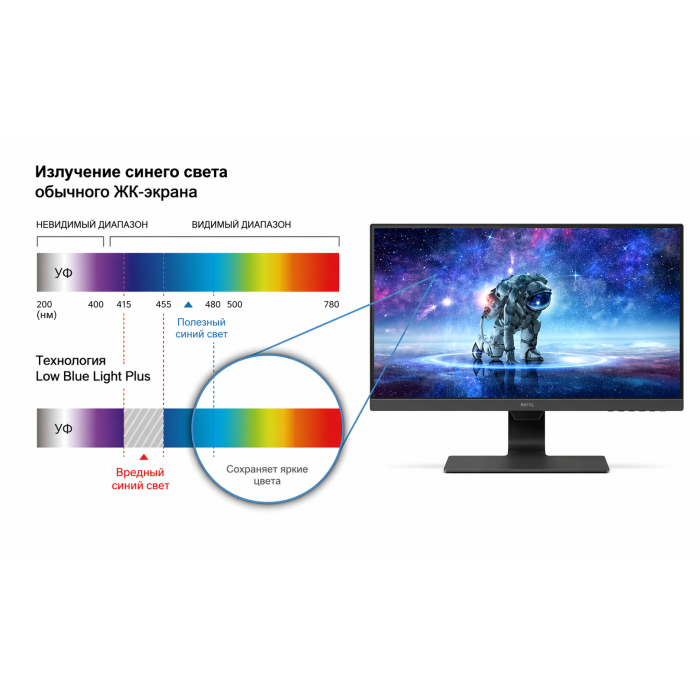 Монитор BenQ BL2780 - 27" FHD IPS / Black