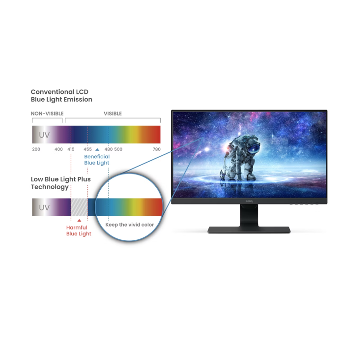Монитор BenQ GW2480L - 23.8" FHD IPS / Black