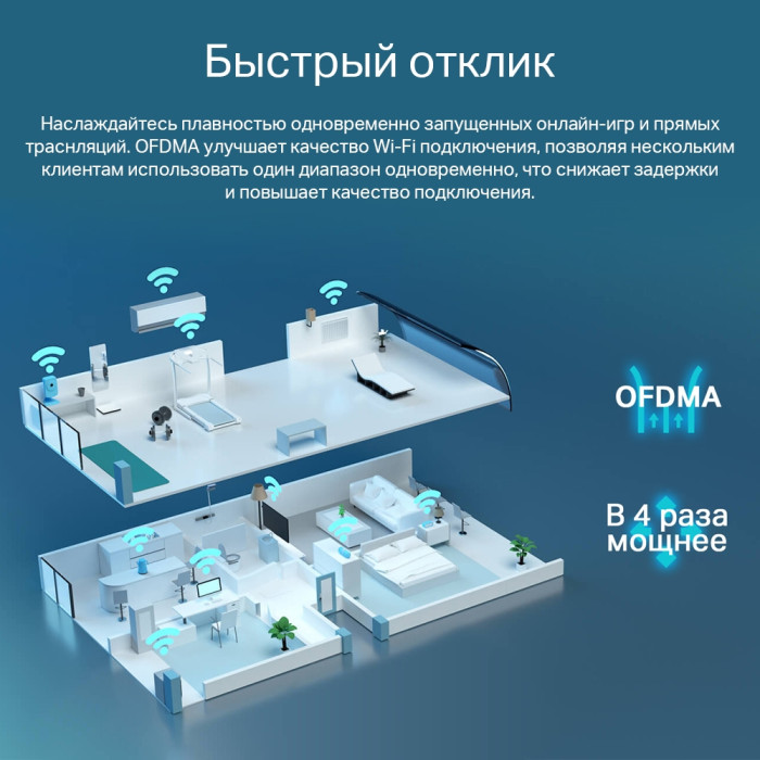 TP-Link Archer AX55 / AX3000 Беспроводной двухдиапазонный маршрутизатор Wi-Fi 6