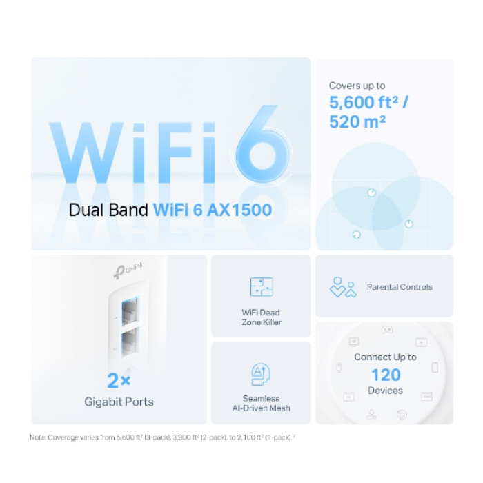 TP-Link Deco X10 (3-Pack) / AX1500 Mesh-система Wi-Fi 6