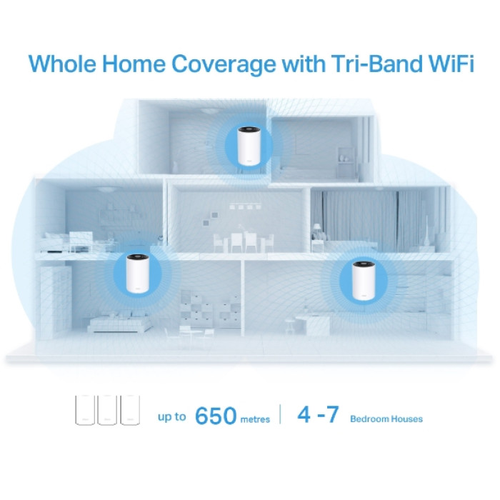 TP-Link Deco X68 (1-Pack) / AX3600 Трехдиапазонная Mesh-система Wi-Fi 6