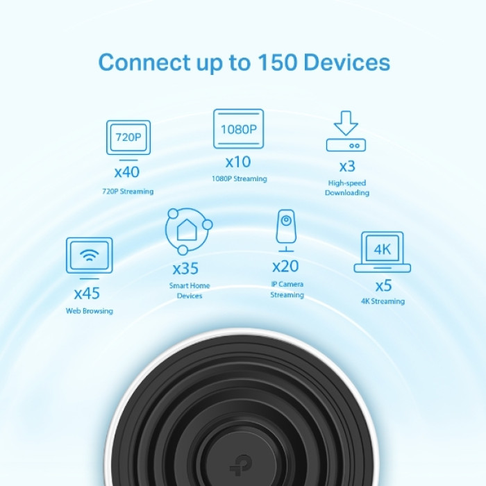 TP-Link Deco X68 (2-Pack) / AX3600 Трехдиапазонная Mesh-система Wi-Fi 6