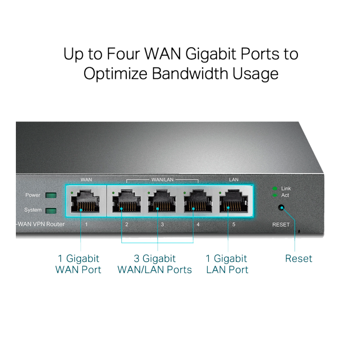 TP-Link Omada ER605 / Гигабитный VPN-маршрутизатор Omada