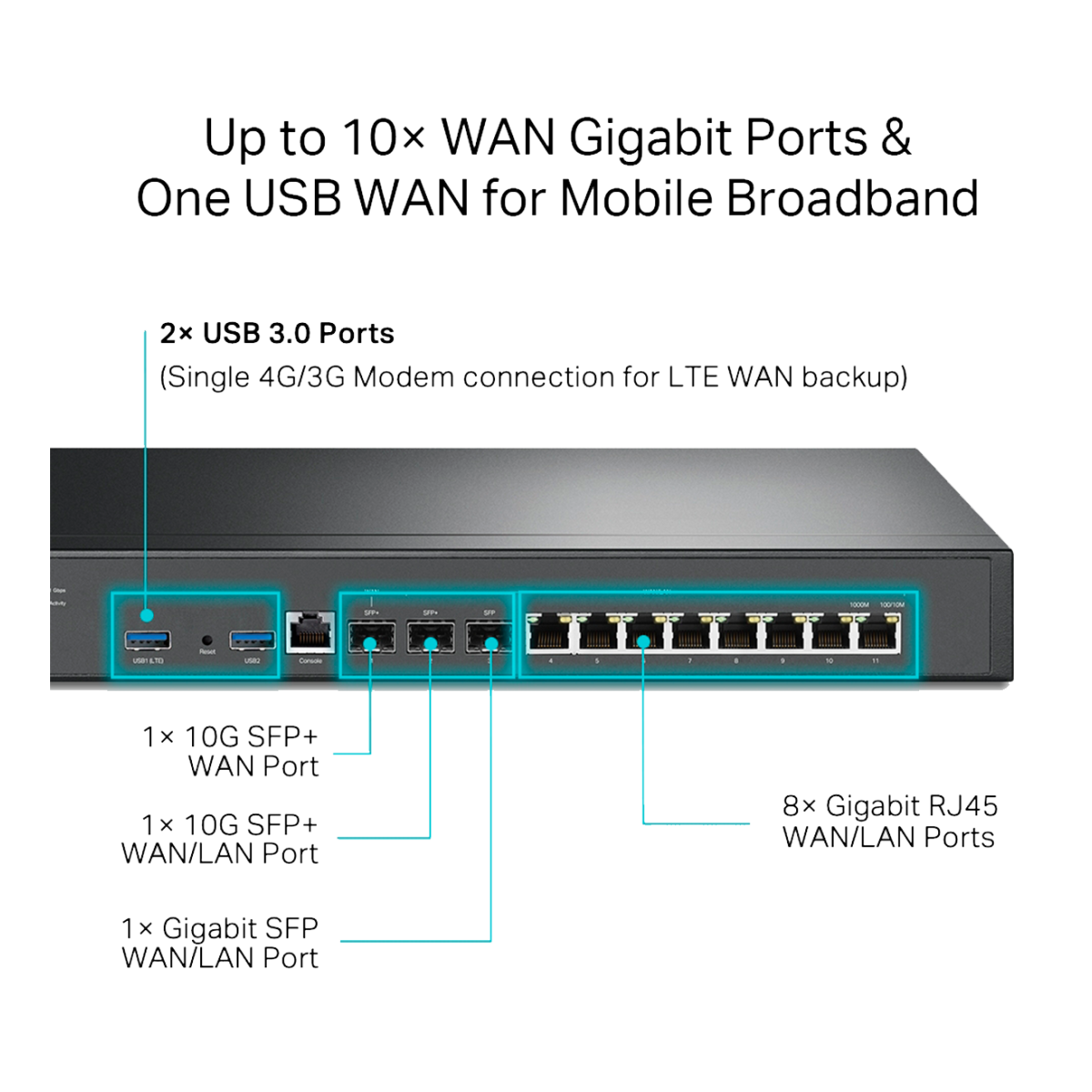 TP-Link Omada ER8411 / VPN маршрутизатор Omada с портами 10G
