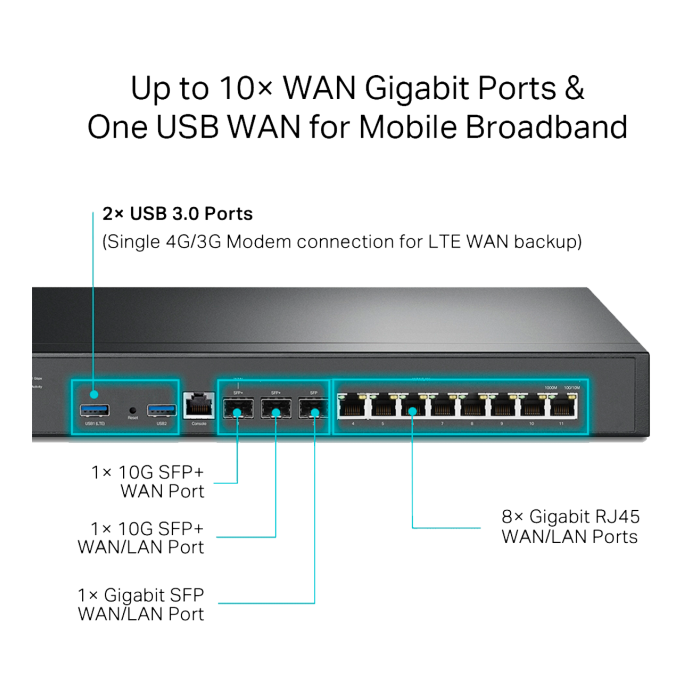 TP-Link Omada ER8411 / VPN маршрутизатор Omada с портами 10G