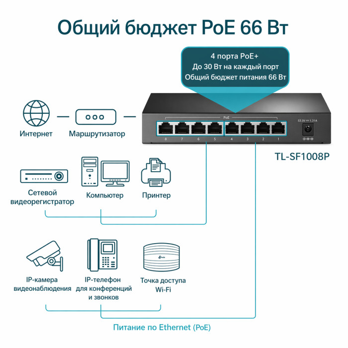 TP-Link TL-SF1008P / 8-портовый настольный коммутатор с 4-портами PoE+