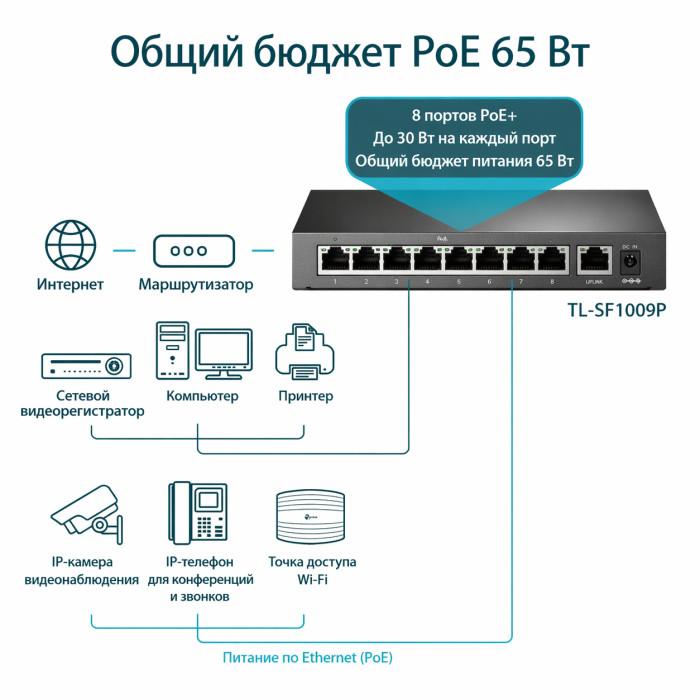 TP-Link TL-SF1009P / 9-портовый настольный коммутатор с 8-портами PoE+