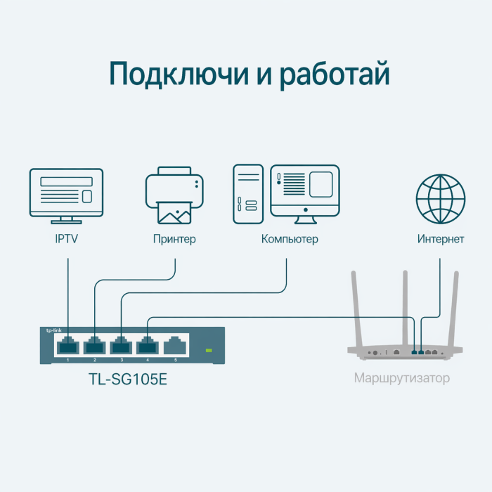 TP-Link TL-SG105E / Easy Smart 5-портовый гигабитный коммутатор