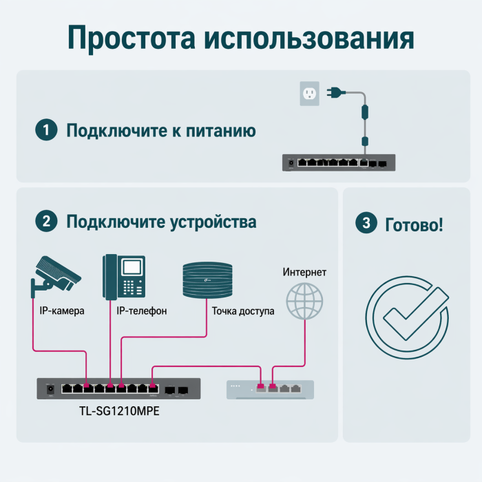 TP-Link TL-SG1210MPE / Easy Smart гигабитный коммутатор с 8 портами PoE+ и 2 SFP слотами