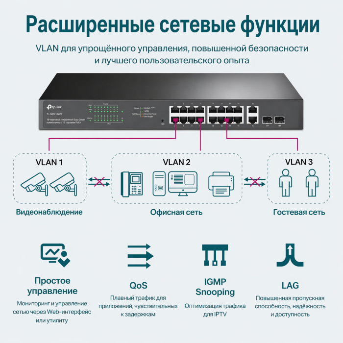 TP-Link TL-SG1218MPE / Easy Smart гигабитный коммутатор с 16 портами PoE+ и 2 SFP слотами