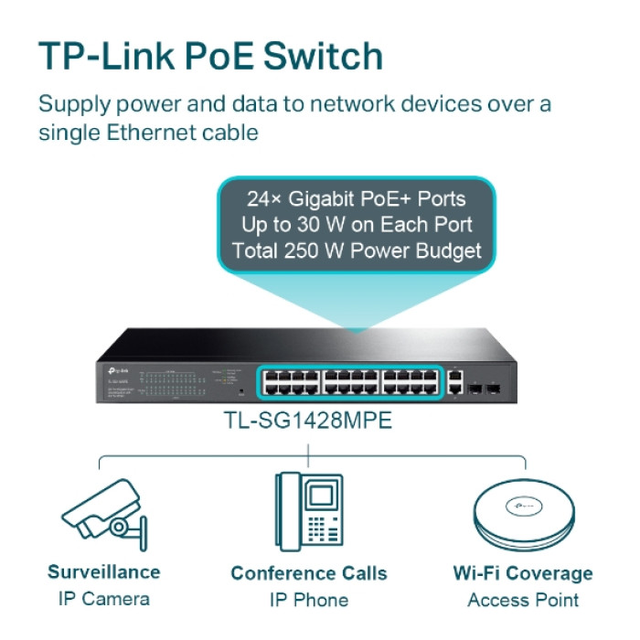 TP-Link TL-SG1428PE / Easy Smart гигабитный коммутатор с 24 портами PoE+, 2 портами без РоЕ и 2 SFP слотами
