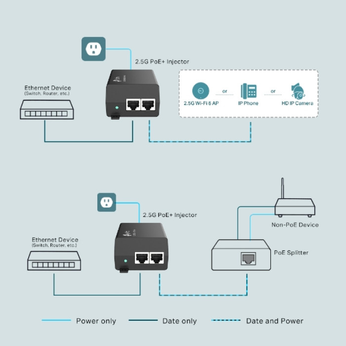 TP-Link Omada PoE260S / Инжектор PoE+ 2,5G