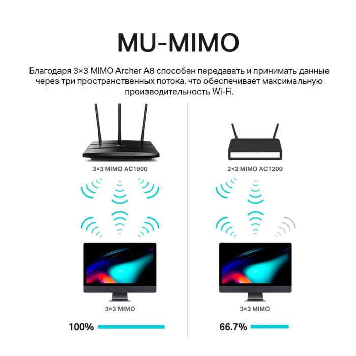 TP-Link Archer A8 / AC1900 Двухдиапазонный гигабитный роутер Wi-Fi