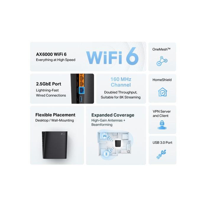 TP-Link Archer AX80 / AX6000 Беспроводной двухдиапазонный маршрутизатор Wi-Fi 6 с портом 2.5G