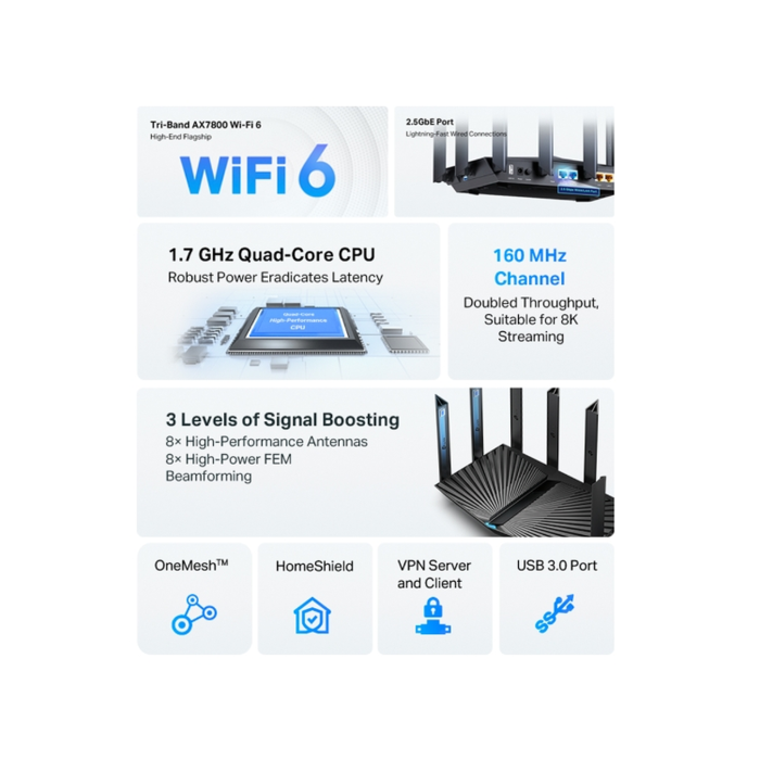 TP-Link Archer AX95 / AX7800 Беспроводной трехдиапазонный маршрутизатор Wi-Fi 6