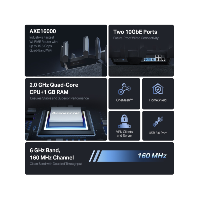 TP-Link Archer AXE300 / AXE16000 Четырехдиапазонный 16-потоковый маршрутизатор Wi-Fi 6E с двумя портами 10G