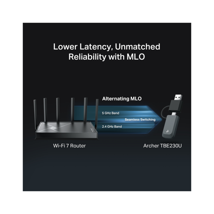 TP-Link Archer BE230 / BE3600 Двухдиапазонный беспроводной маршрутизатор Wi-Fi 7