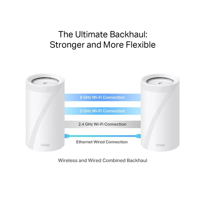 TP-Link Deco BE85 (1-pack) / BE19000 Трехдиапазонная Mesh-система Wi-Fi 7
