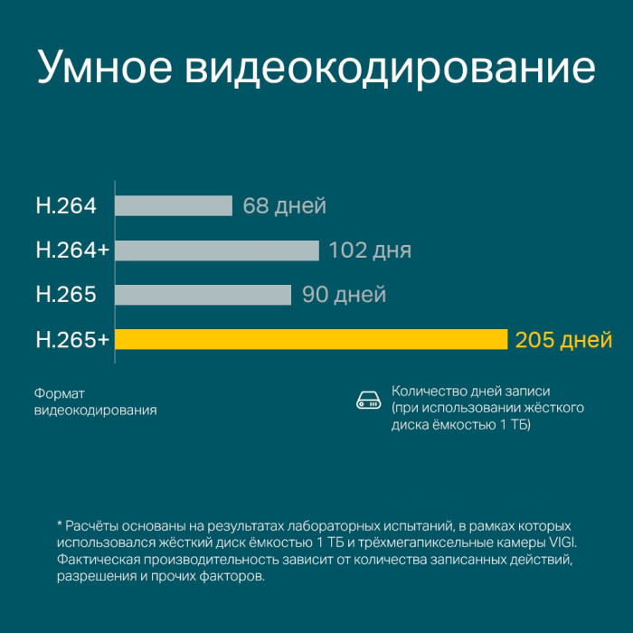TP-Link VIGI C400HP-4 (4мм) / 3MP Турельная IP-камера