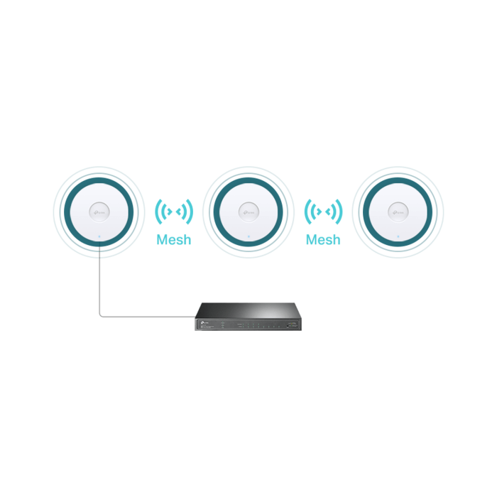 TP-Link Omada EAP680 / AX6000 Беспроводная мультигигабитная потолочная точка доступа Wi-Fi 6