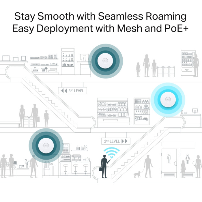 TP-Link Omada EAP680 / AX6000 Беспроводная мультигигабитная потолочная точка доступа Wi-Fi 6