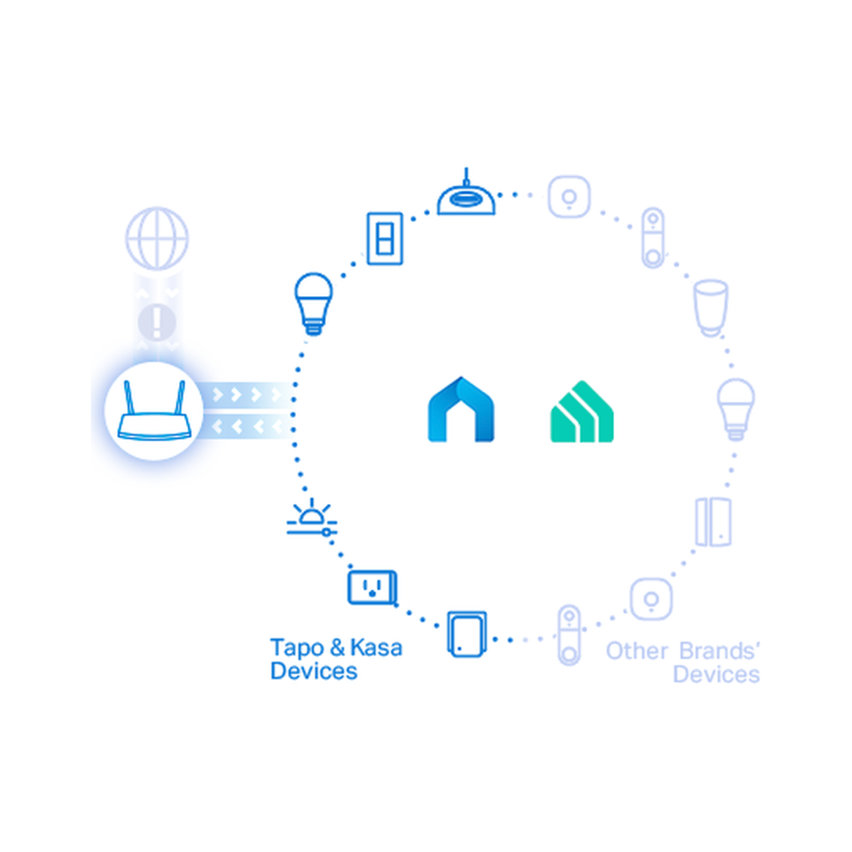 TP-Link Tapo H100 / Центр управления умным домом (IoT-хаб)