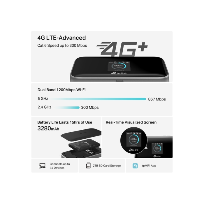 TP-Link M7450 / Мобильный Wi-Fi LTE Advanced со скоростью 300 Мбит/с 