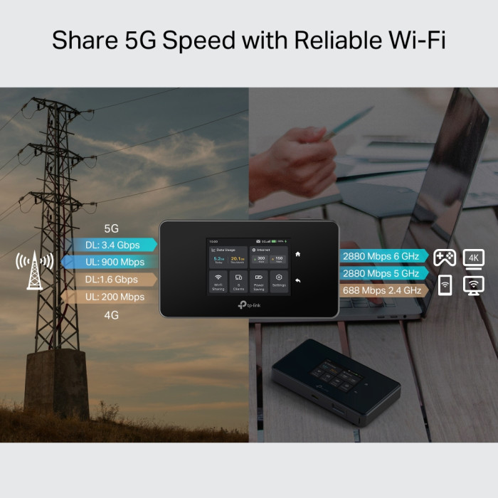 TP-Link M8550 / AXE3600 Беспроводной мобильный маршрутизатор 5G
