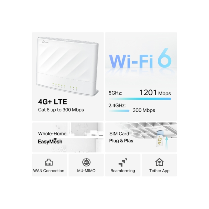 TP-Link Archer MX700 / AX1500 Двухдиапазонный беспроводной гигабитный 4G+ Cat.6 LTE маршрутизатор