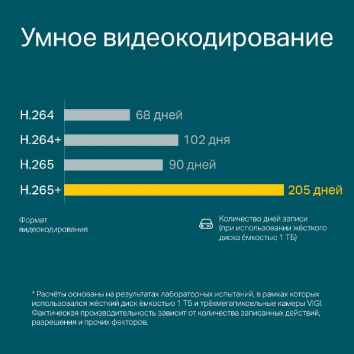 TP-Link VIGI NVR1008H-8P / 8-канальный сетевой видеорегистратор с поддержкой PoE+