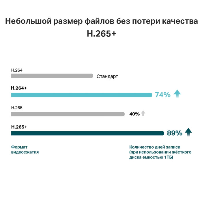 TP-Link VIGI NVR1016H / 16-канальный сетевой видеорегистратор
