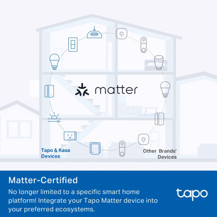 TP-Link Tapo P110M / Умная мини Wi-Fi розетка с мониторингом энергопотребления