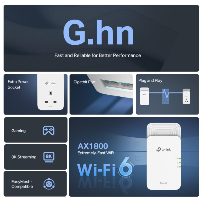 TP-Link PGW2440 KIT / G.hn2400 Комплект гигабитных Powerline-адаптеров с AX1800 Wi-Fi 6